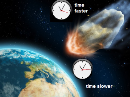 تفاوت گذر زمان در زمین و فضا
