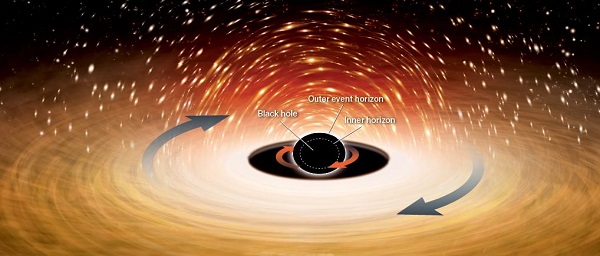 سیاه‌چاله فضازمان