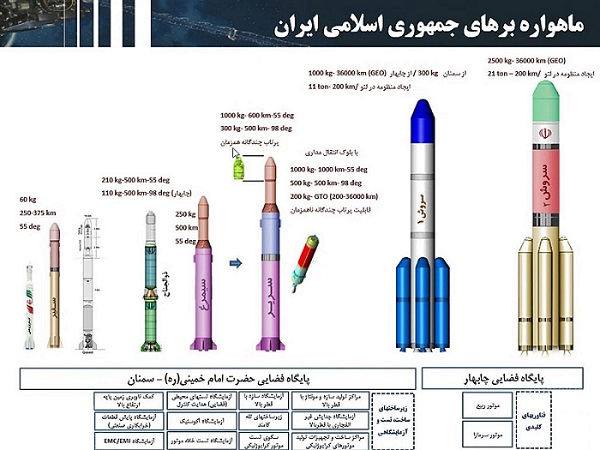 ماهواره فضا ایران