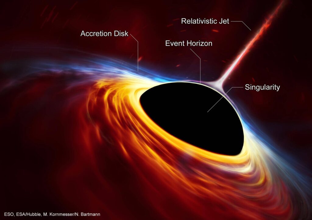 عکس افق رویداد سیاهچاله