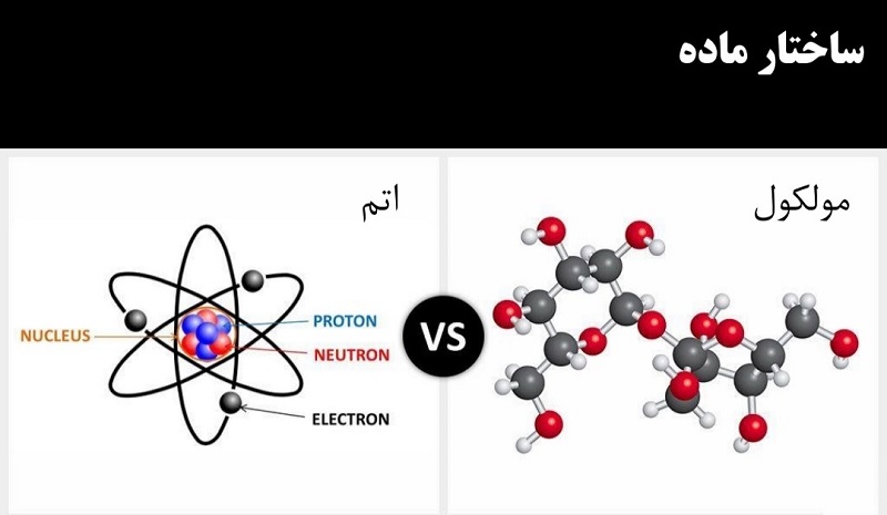 ماده اتم مولکول