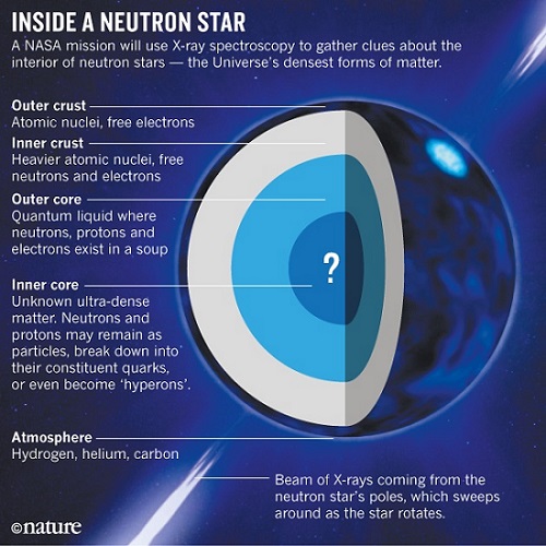 درون ستاره نوترونی