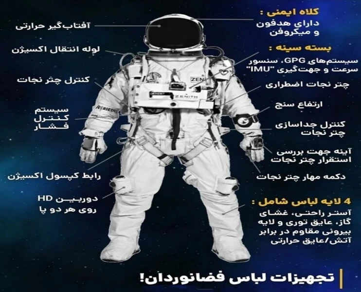 اجزای یک لباس فضانوردی