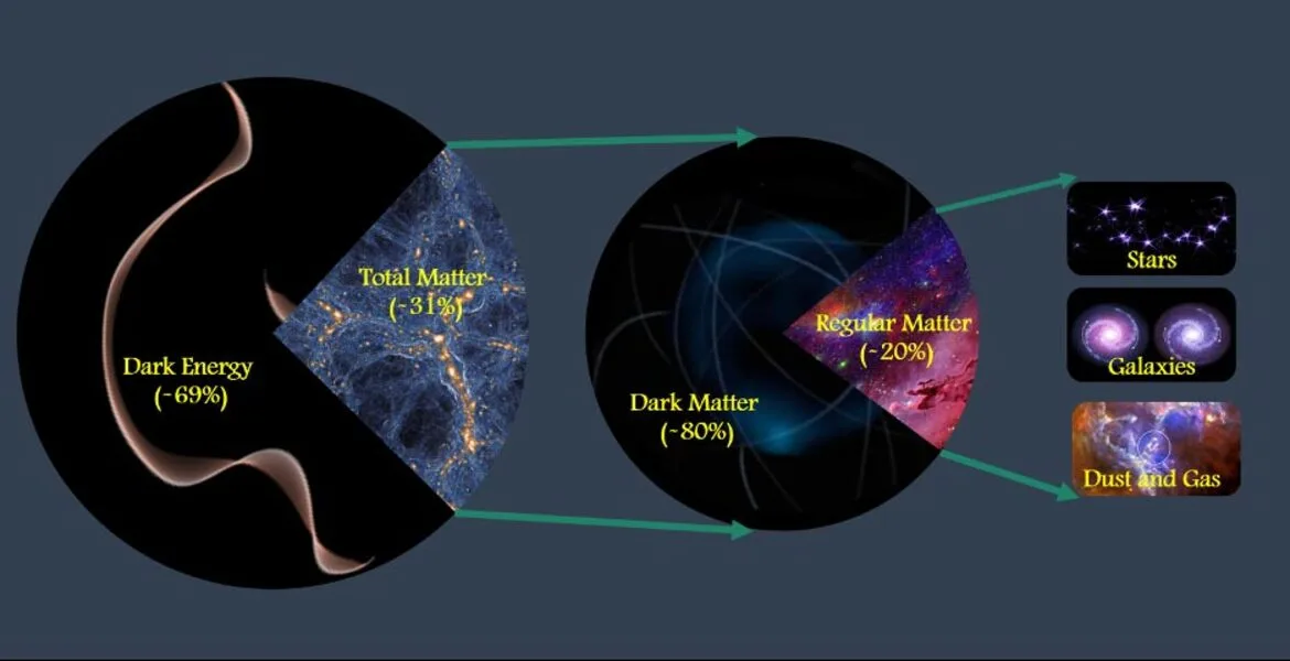 ماهیت انرژی تاریک