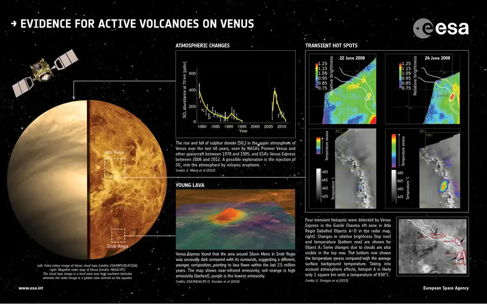 یافته‌های جدید از کاوش سیاره زهره فعالیت‌های آتشفشانی را در دو منطقه مشخص نشان می‌داد