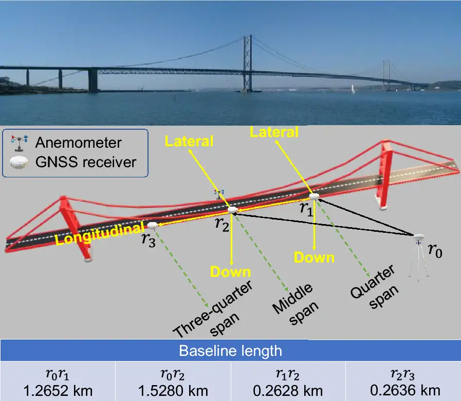 رفتار سازهها و GNSS