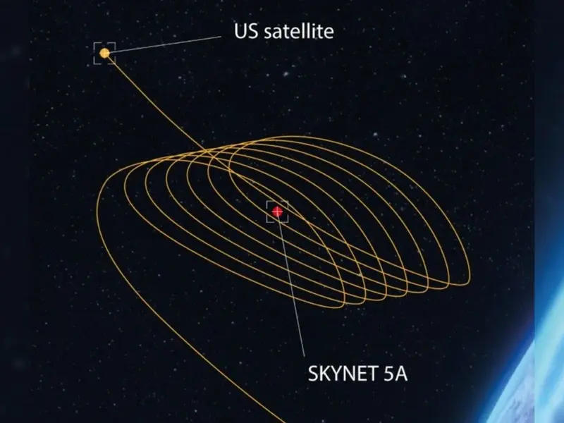 عملیات نزدیکسازی مداری